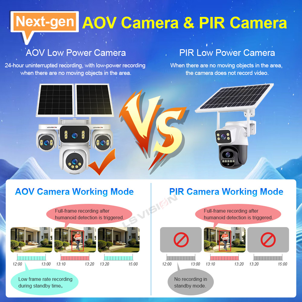 LS VISION 4画面 AOVソーラー監視カメラ 4G  - Garden Camera のレビューと価格