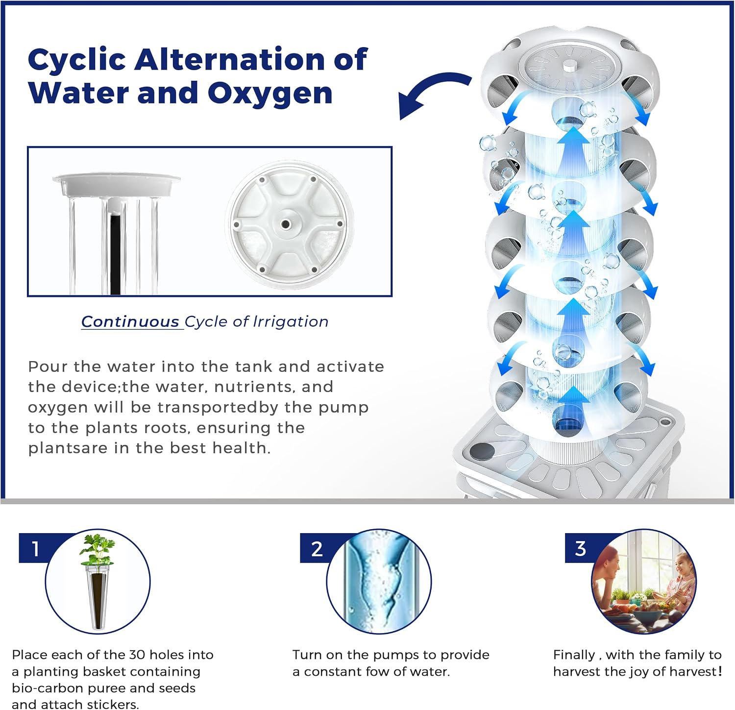 水耕栽培システムキット 5層水耕タワー 30個の植え付け穴  - Hydroponic Tower のレビューと価格