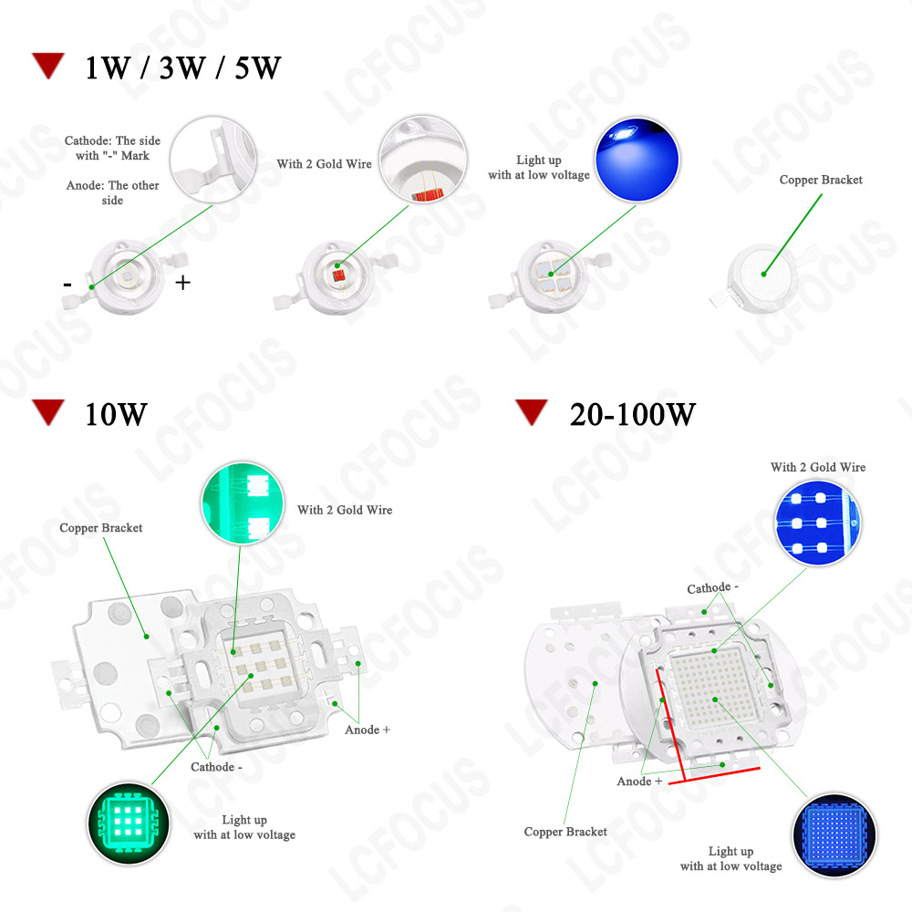 10 個 5 ワット LED チップレッドグリーンブルーイエ - Grow Light Led のレビューと価格